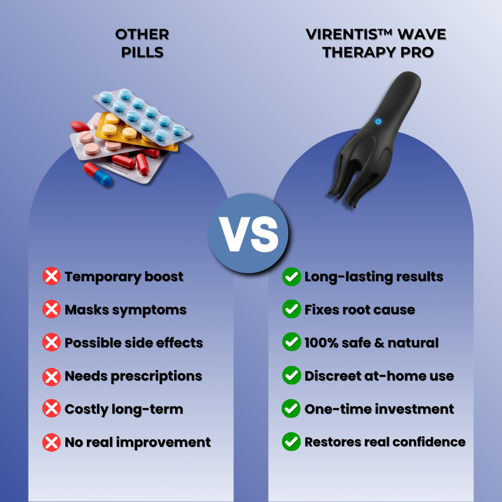 Virentis™ Wave Therapy Pro