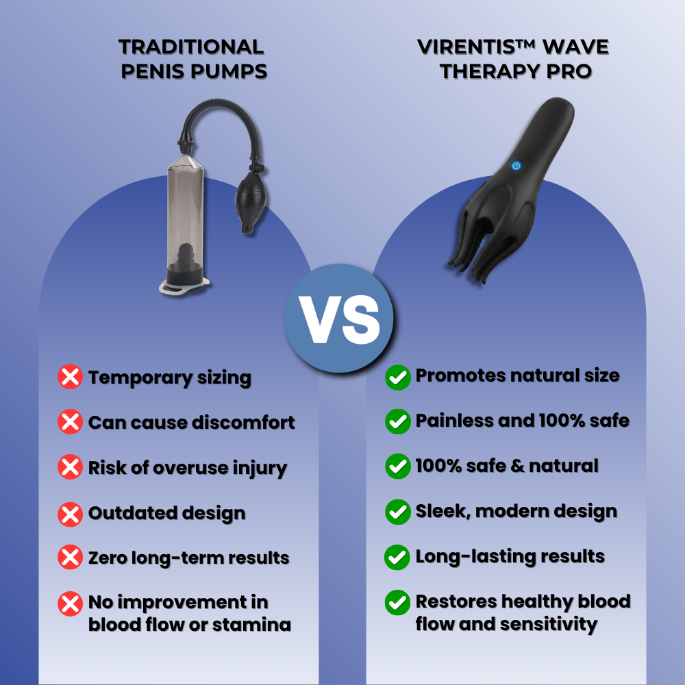 Virentis™ Wave Therapy Pro