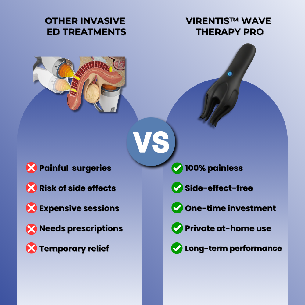 Virentis™ Wave Therapy Pro